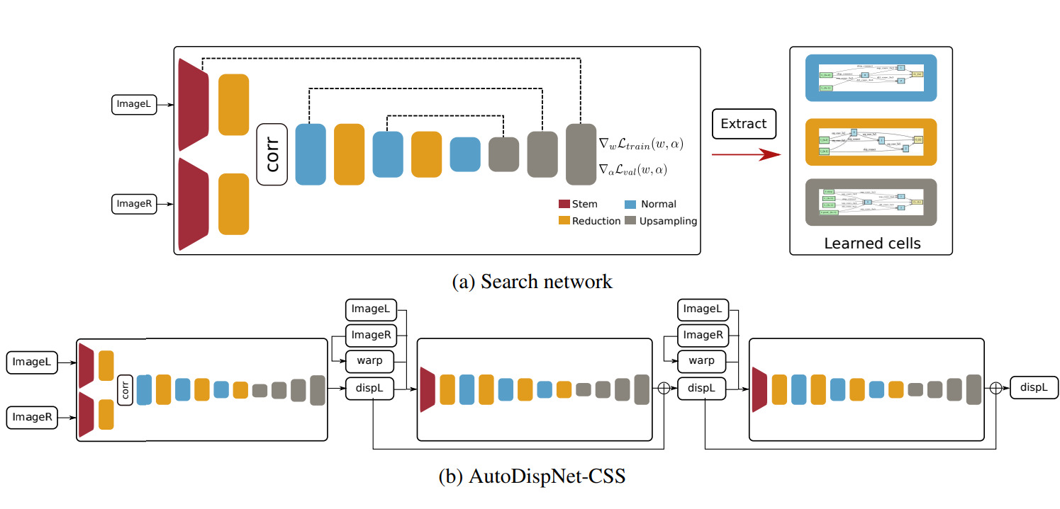 autodispnet_19 publication teaser